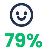 foi a pontuação</br> média  do NPS</br>  da marca