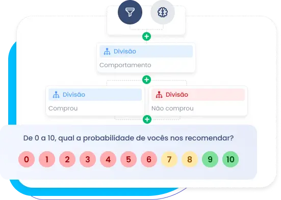 Ilustração das integrações de CX + Campanhas