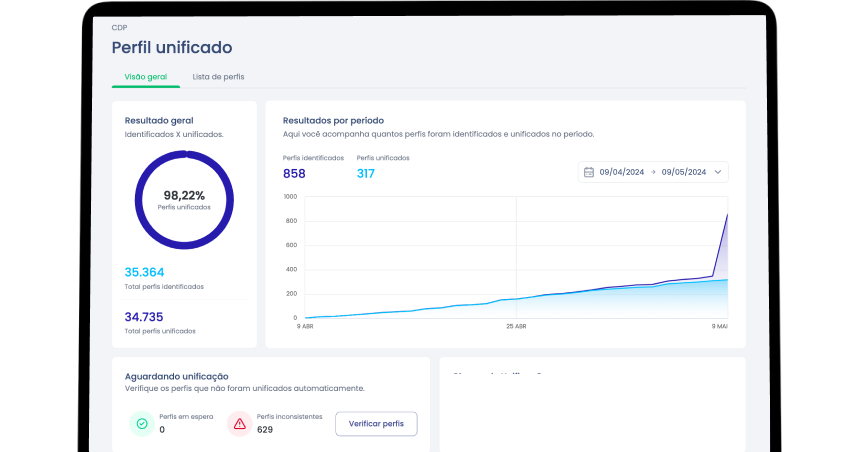 Tela da Plataforma de Dados de Clientes integrada ao CRM da Dito