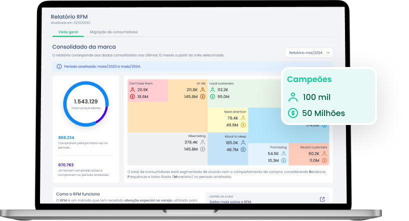 Relatório com a Metodologia RFM existente na Plataforma de Dados de Clientes da Dito