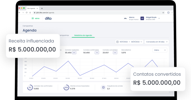 Ilustração da função de Relatórios completos do Dito Agenda