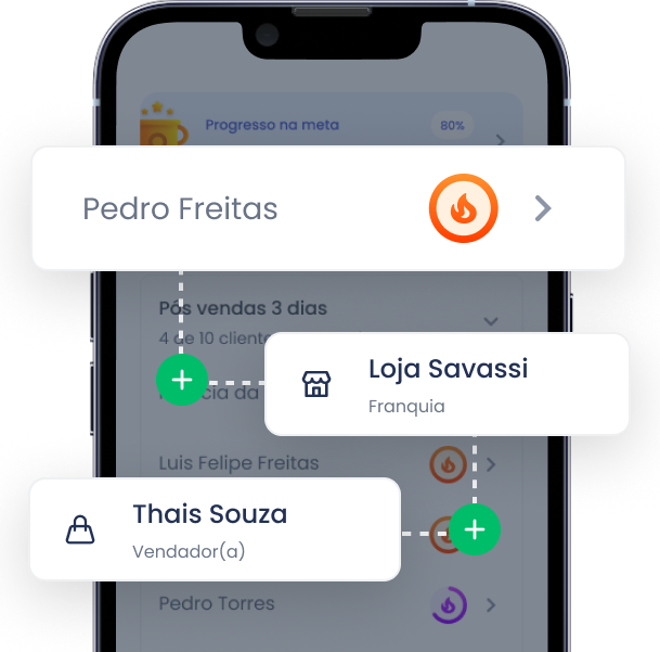 Ilustração da função de Encarteiramento Flexível do Dito Agenda