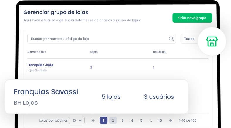 Ilustração da função de Grupo de lojas do Dito Agenda